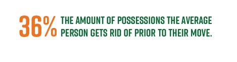 36% is the amount of possessions the average person gets rid of prior to their move.