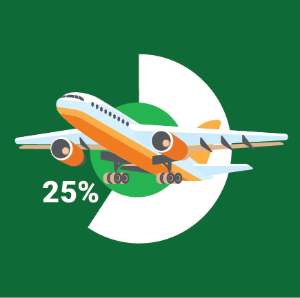 25% of Americans believe moving to be more stressful than landing a plane in an emergency.